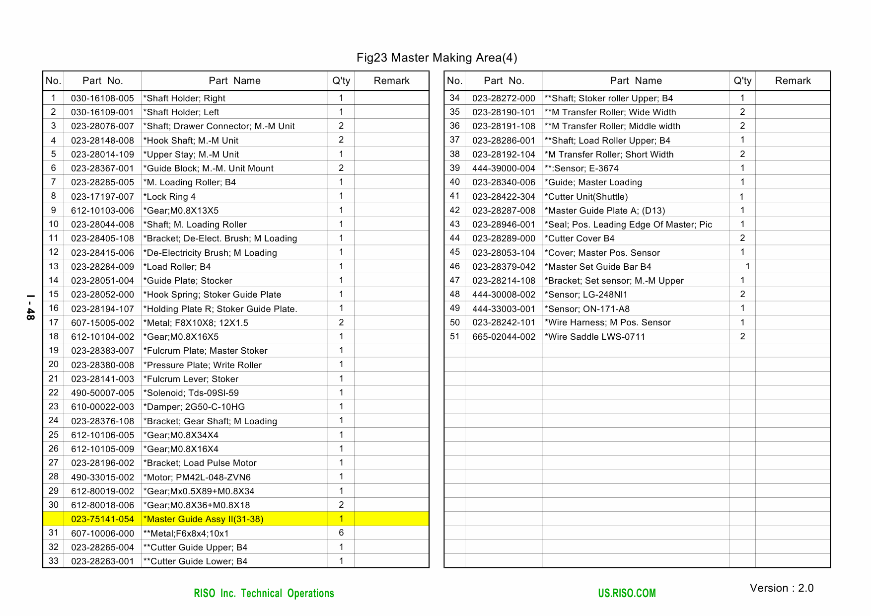 RISO RZ 200 220 230 Parts List Manual-2